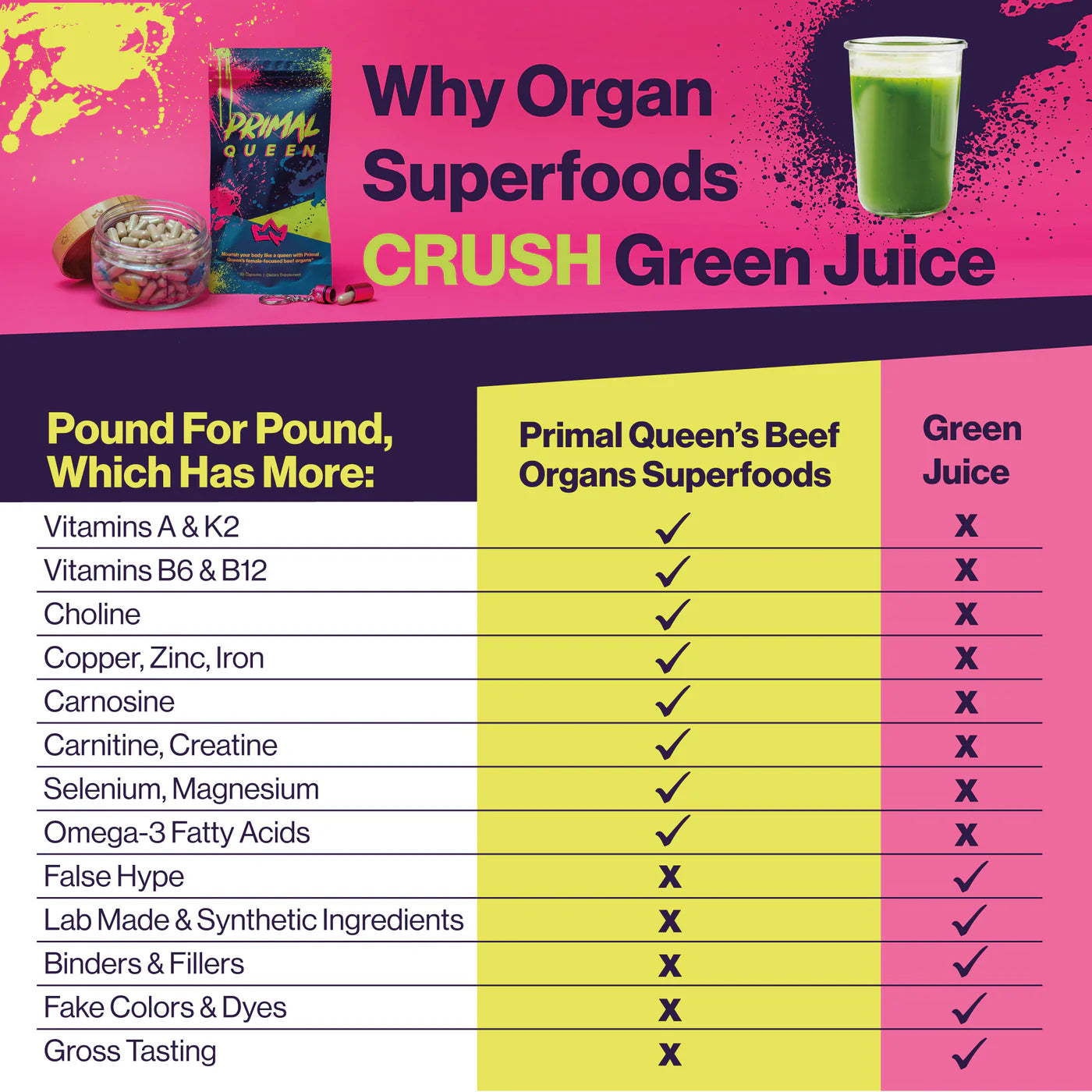 Primal Queen® – Beef Organ Superfood for Women