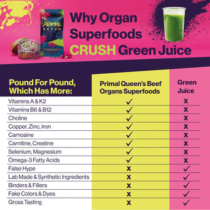 Primal Queen® – Beef Organ Superfood for Women